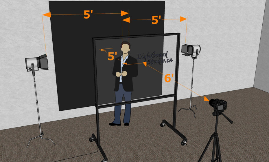 diagram showing lightboard studio measurements