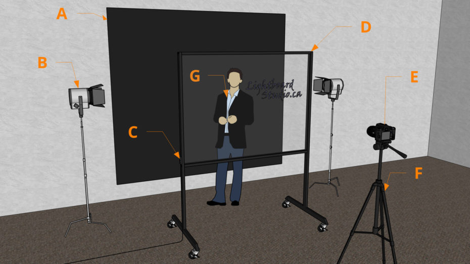 Lightboard diagram showing studio setup